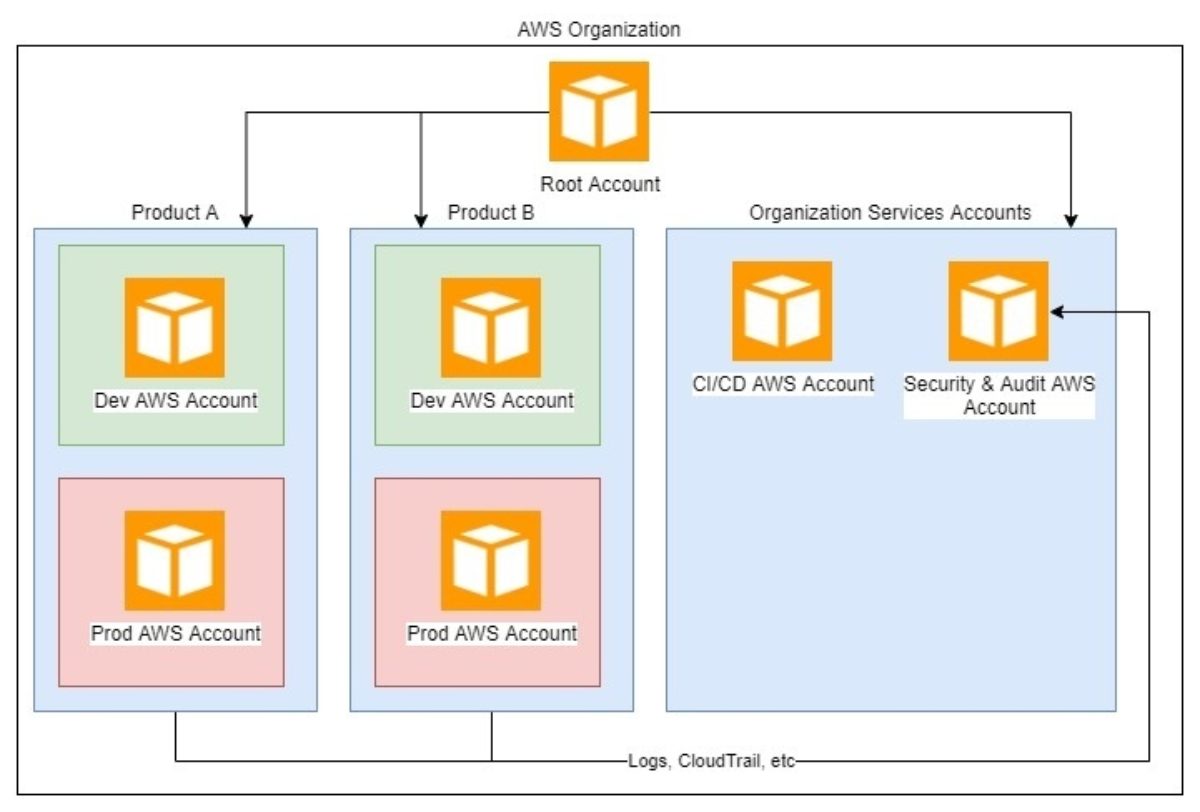 account-arch.jpg?mtime=20200501114824&focal=none