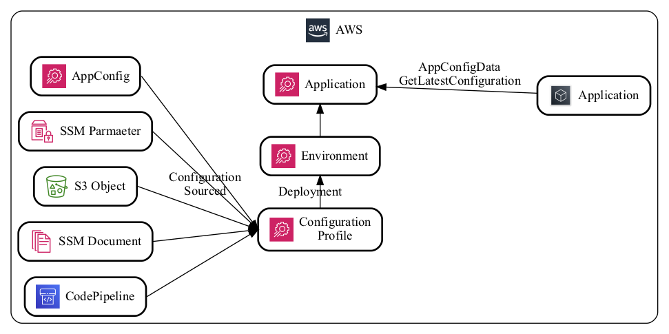 architecture-diagram