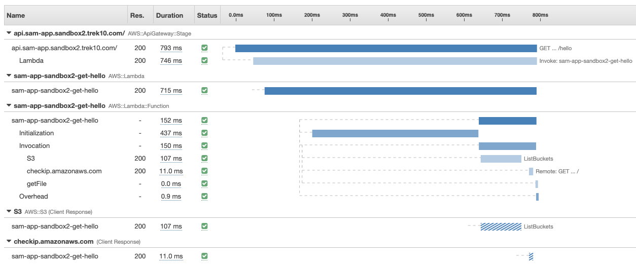 aws-xray-all-timeline