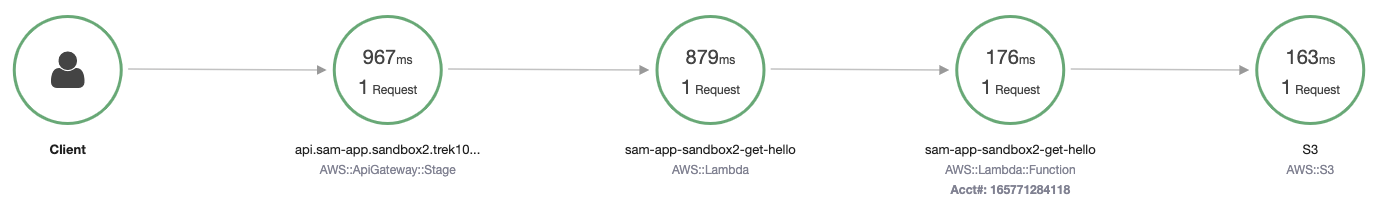 aws-xray-aws-map