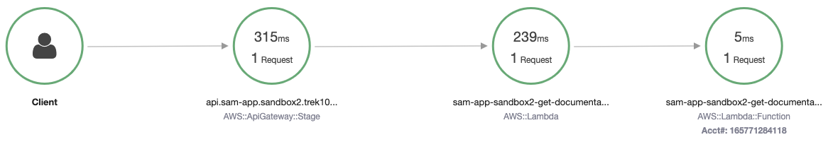 aws-xray-basic-map