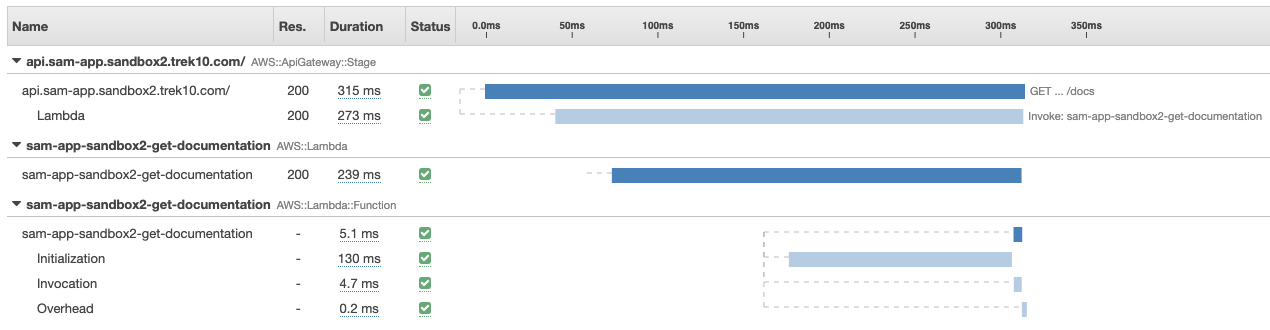 aws-xray-basic-timeline